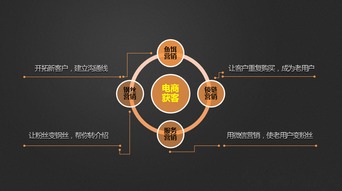 互聯(lián)網(wǎng)市場營銷與產(chǎn)品營銷 策略與實踐指南