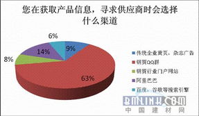 鋼貿行業熱點問題系列調查之三 網絡營銷與人造板產業的深度融合與挑戰
